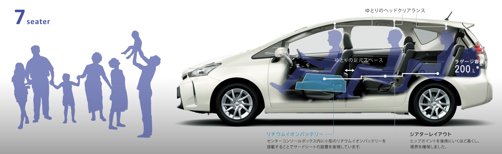 プリウスα | 特長 | ネッツトヨタ南海