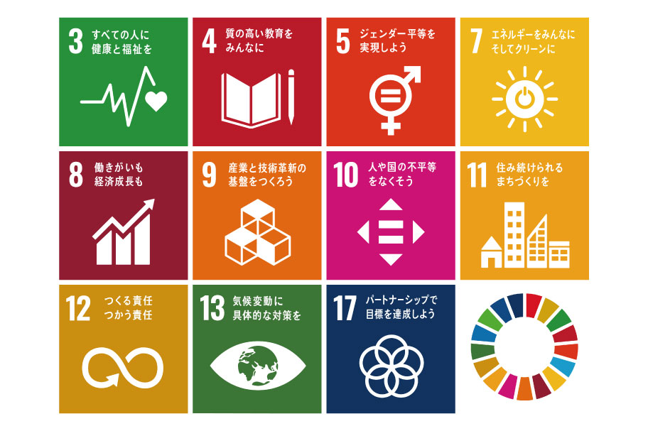 SDGs