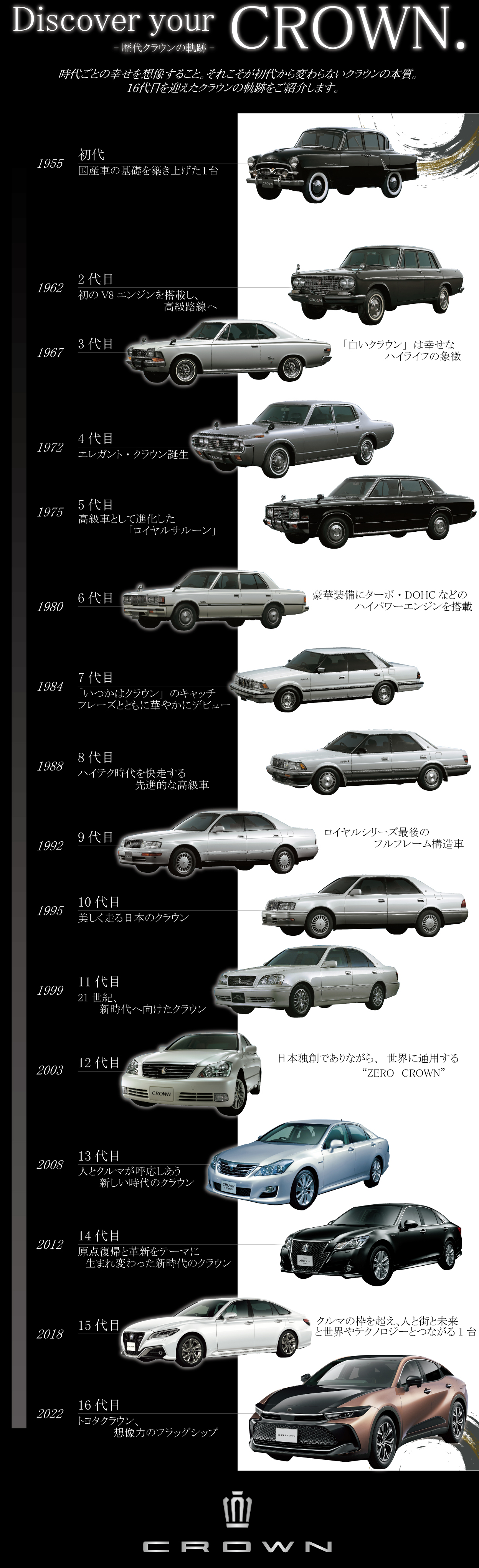 歴代クラウンの軌跡 | ネッツトヨタ南海