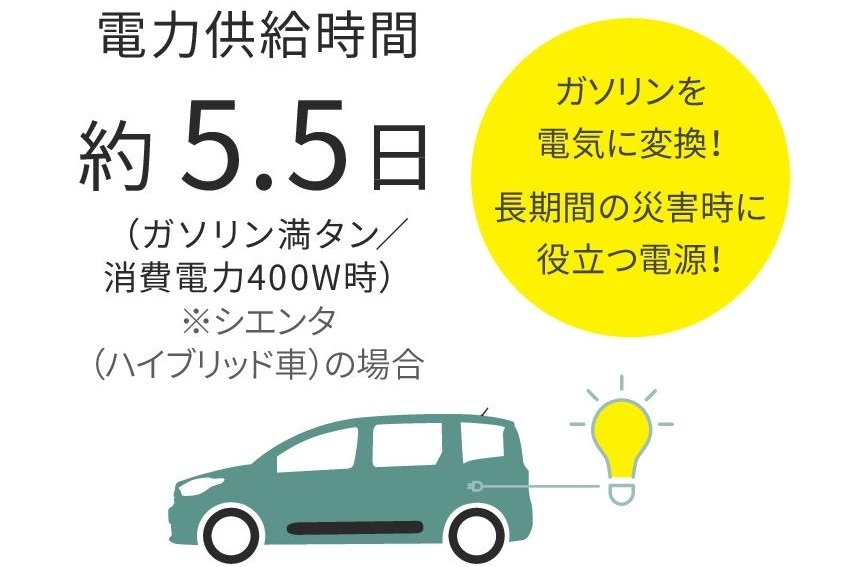 アクセサリーコンセント（AC100V・1500W/インパネ1・荷室1/非常時給電システム付）