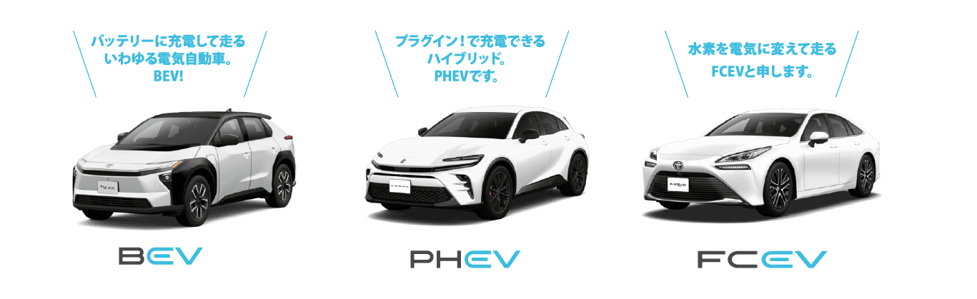 BEV・PHEV・FCEVの紹介