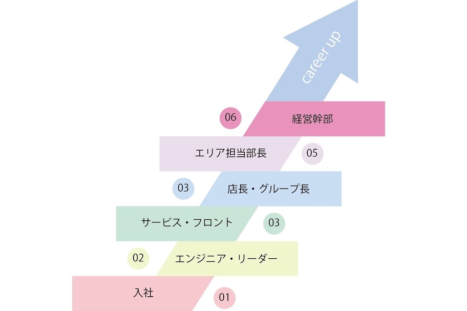 エンジニア