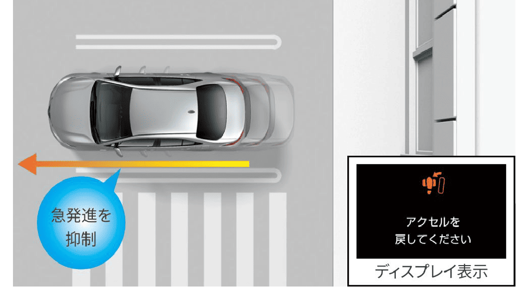 ドライブスタートコントロール