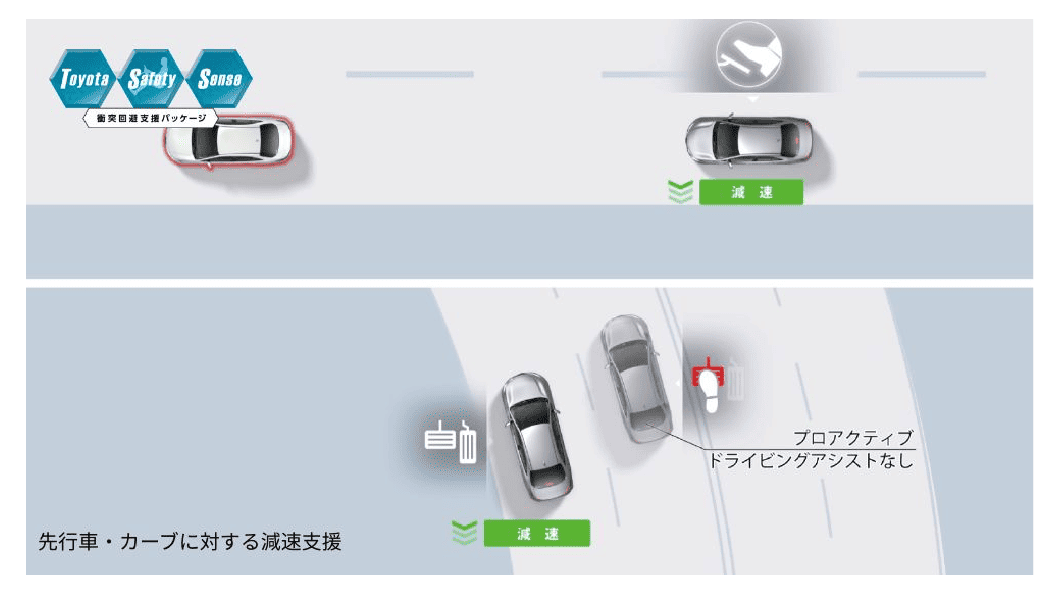 先行車に対する減速支援