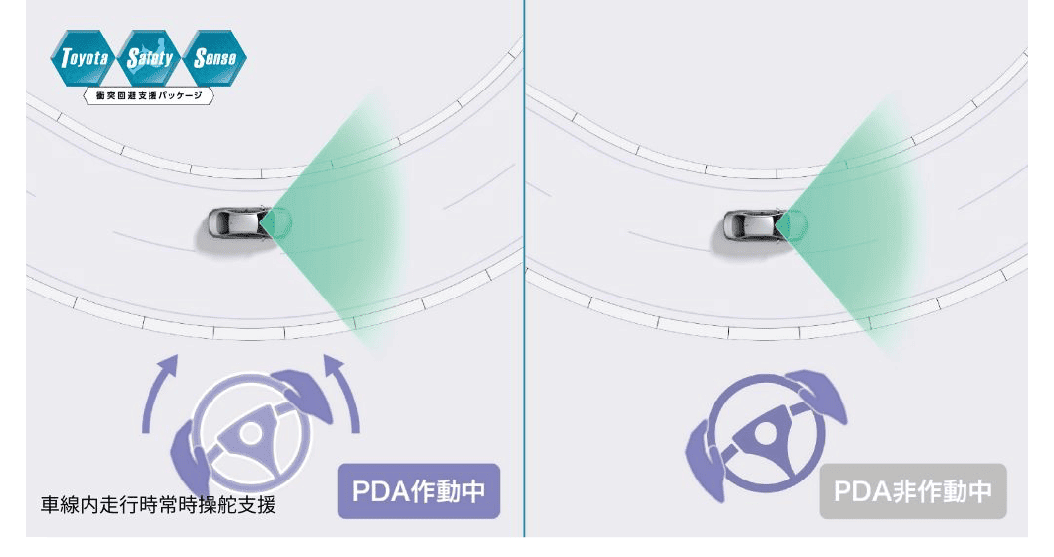 車線内走行時常時操舵支援