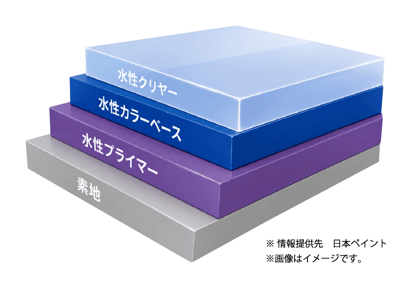 まるごと水性塗料