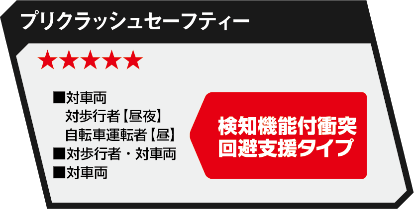 検知機能付衝突回避支援タイプ