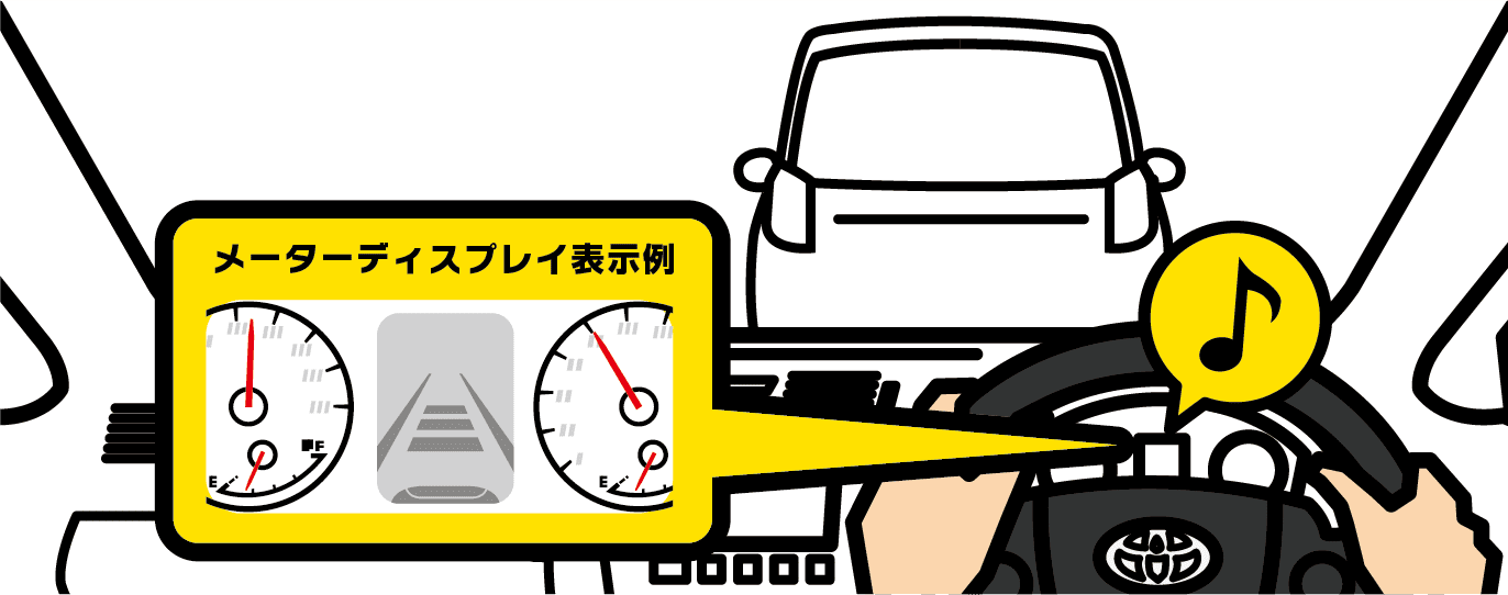 メーターディスプレイ表示例