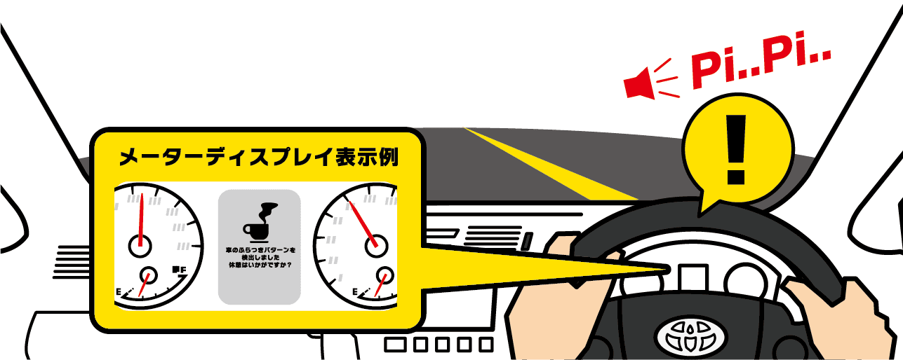 メーターディスプレイ表示例