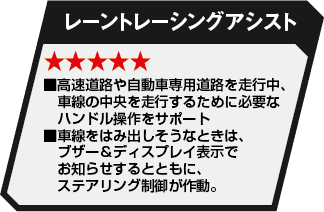 レーントレーシングアシスト 性能