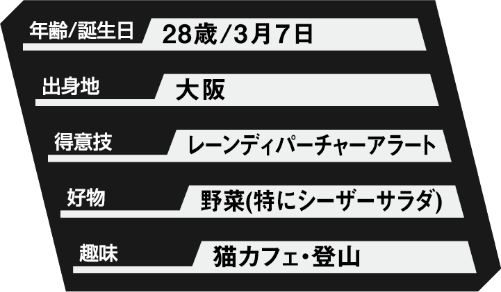 レーンディパーチャーアラート プロフィール