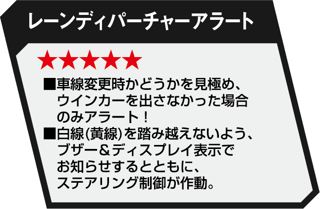 レーンディパーチャーアラート 性能