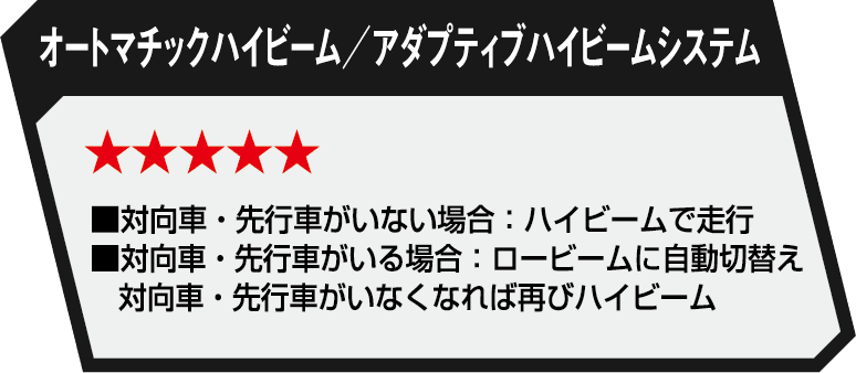 オートマチックハイビーム／アダプティブハイビームシステム プロフィール