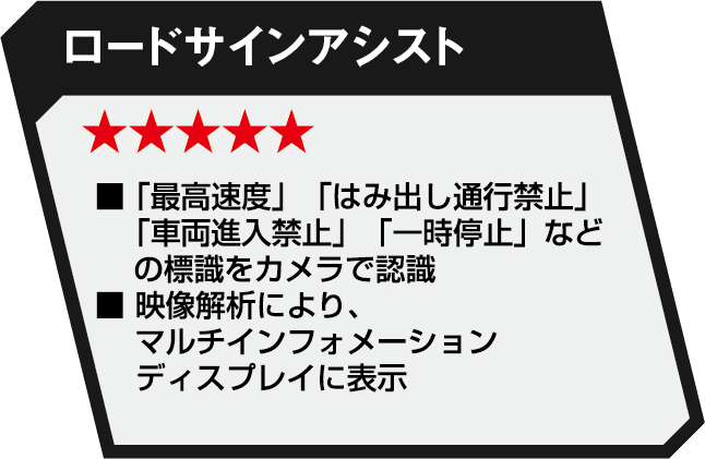 ロードサインアシスト 性能