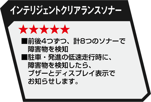 インテリジェントクリアランスソナー 性能
